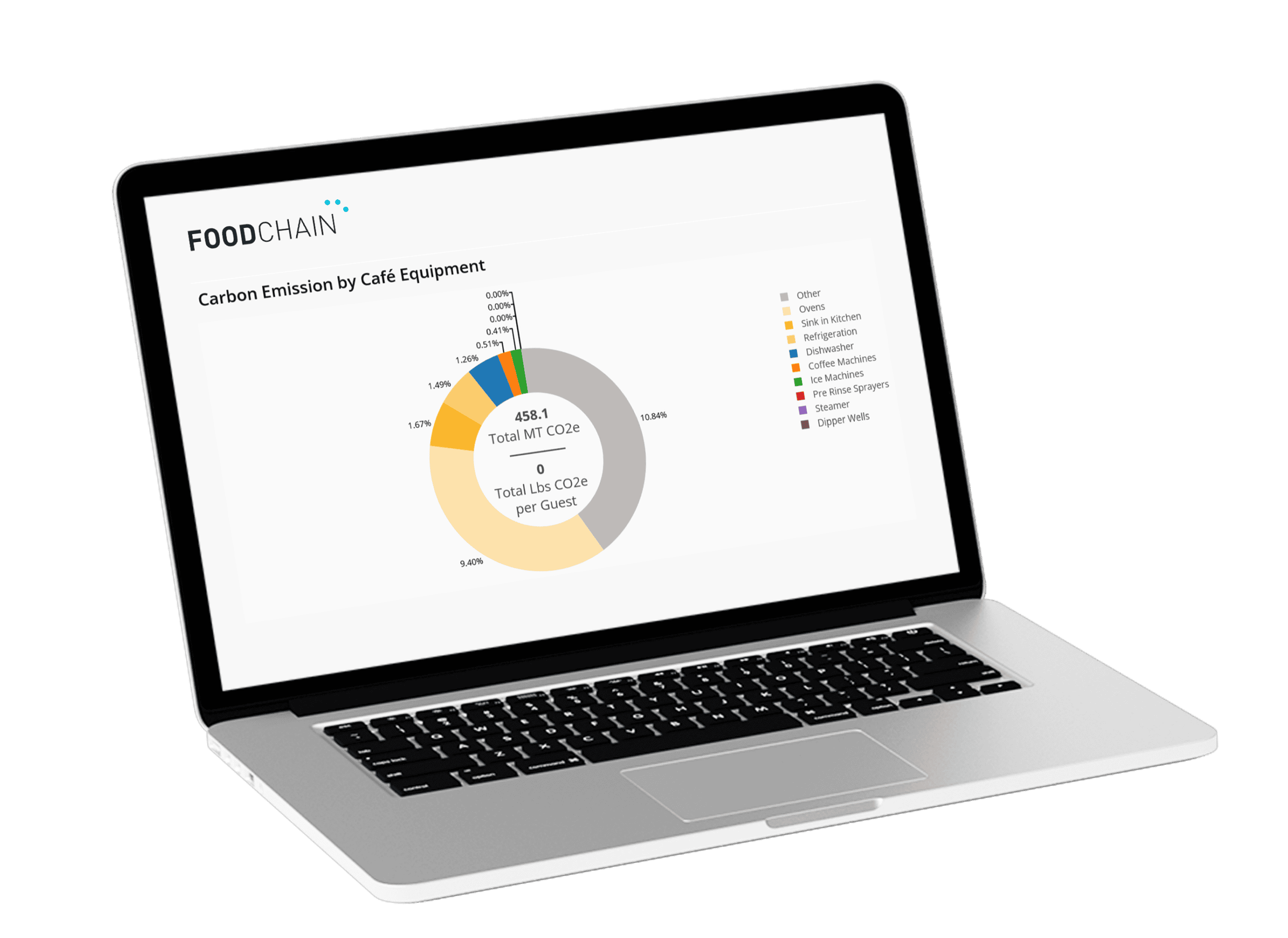 Data on laptop