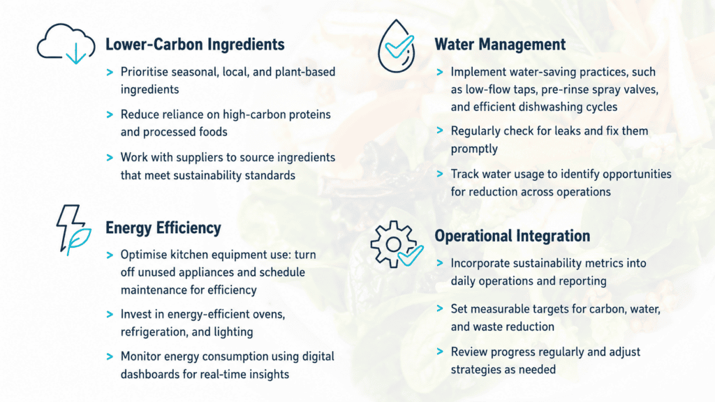 Carbon and Water Reduction